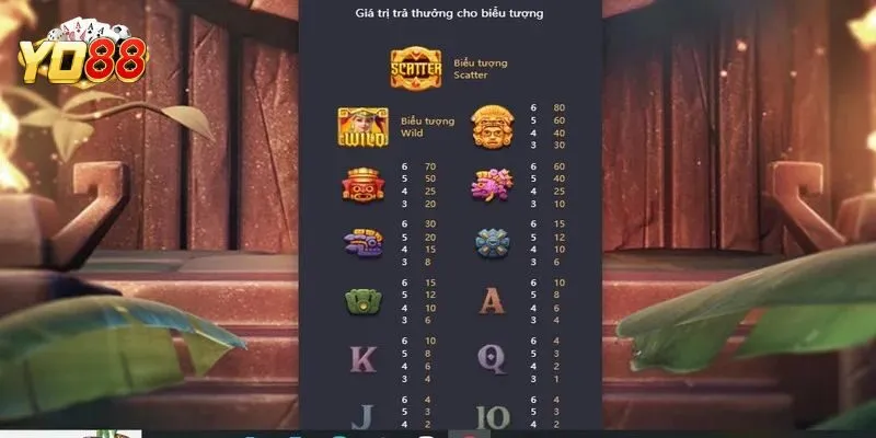 Tính năng đặc biệt của kho báu Aztec tại Yo88